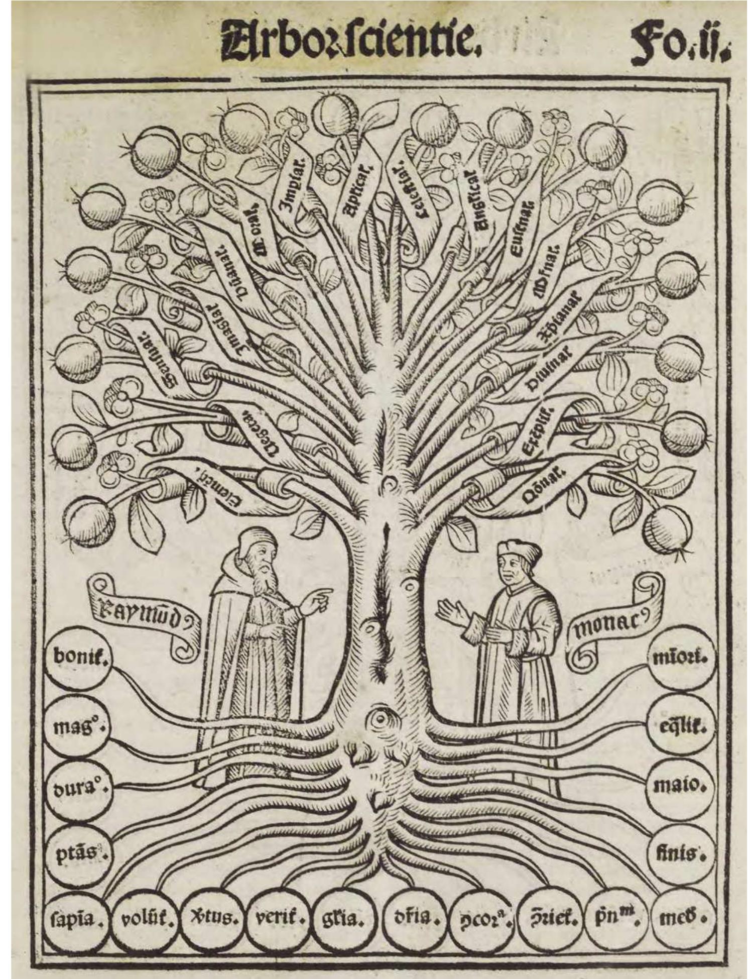 Historical engraving of a tree of knowledge with labelled branches and two figures at its base